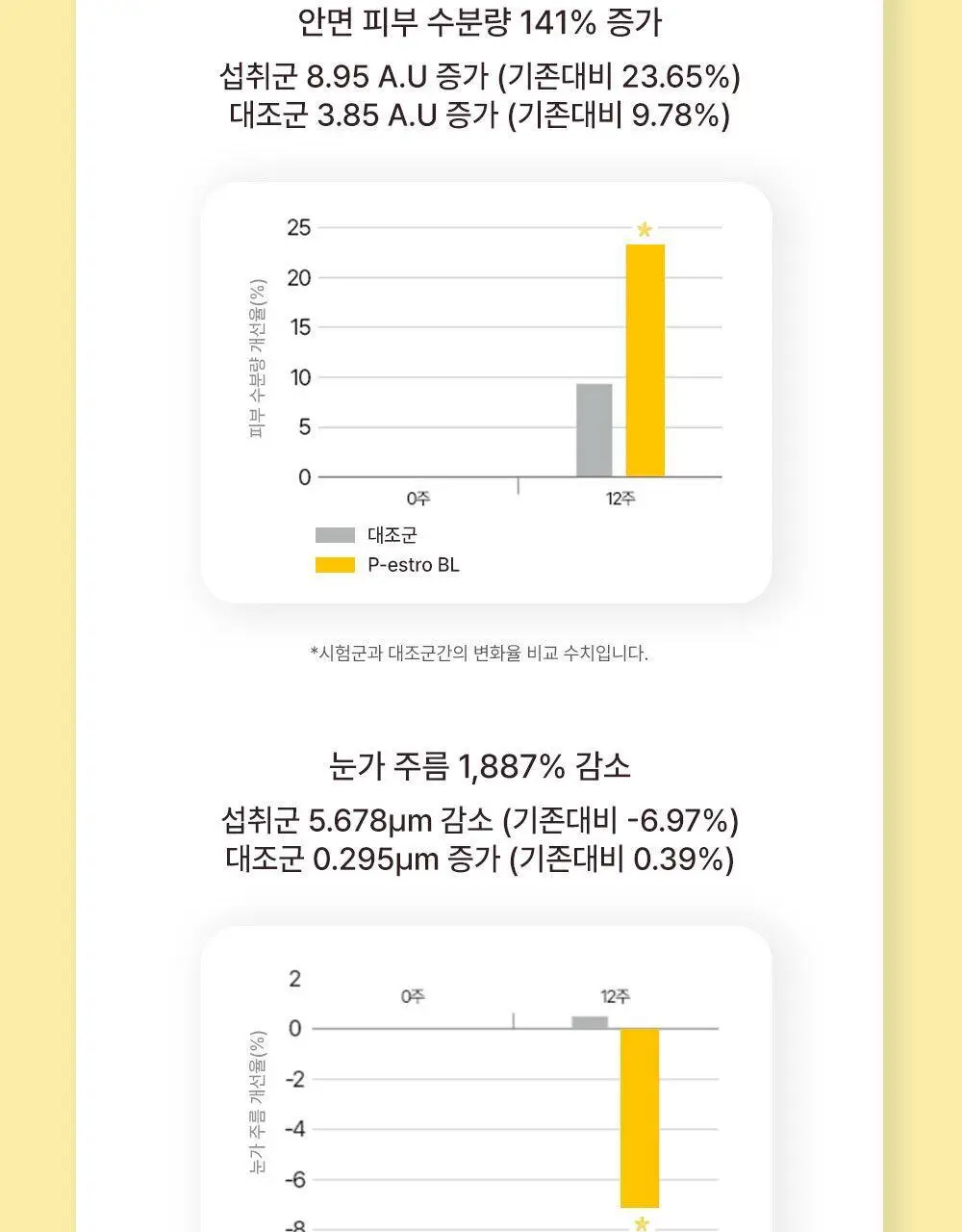 [리뷰이벤트/피부건강] 글로우뮤즈 스킨 밸런스 파우더 레몬맛 14포 (14일분) 상세페이지 25